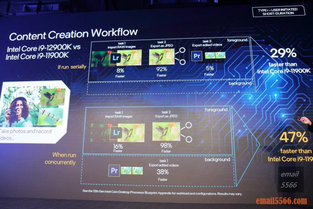 Intel Taiwan Open House 菁英玩家召集令-2021 12代Core 重返榮耀-Intel第12代Core 桌上型電腦處理器-工作模式混合了影片編輯、轉檔、相片編輯的狀況下，i9-12900K 可以比 i9-11900K 提升近 47% 的效能