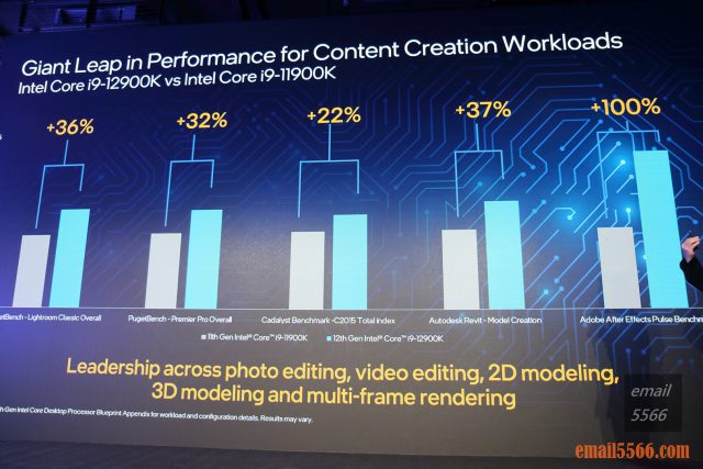 Intel Taiwan Open House 菁英玩家召集令-2021 12代Core 重返榮耀-Intel第12代Core 桌上型電腦處理器-內容創作效能部分，在 Lightroom、Adode Premiere Pro、Cadalyst、Revit、 After Effect 軟體中，i9-12900K 對比 i9-11900K 有 22%至100% 的提升