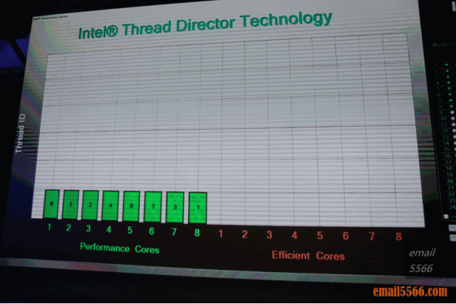 Intel Taiwan Open House 菁英玩家召集令-2021 12代Core 重返榮耀-Intel第12代Core 桌上型電腦處理器-Intel Thread Director 硬體上讓混合架構完美運行