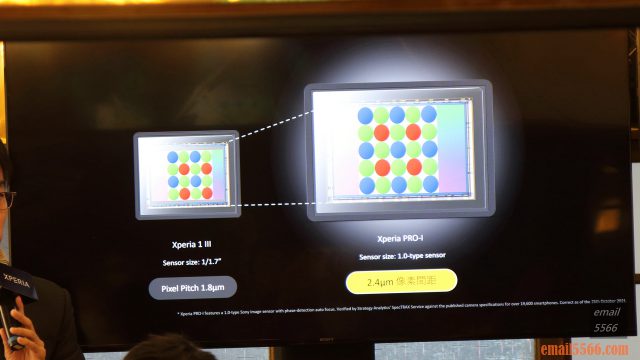Sony Xperia PRO-I 真．相機 體驗會-為部落客而生-像素間距