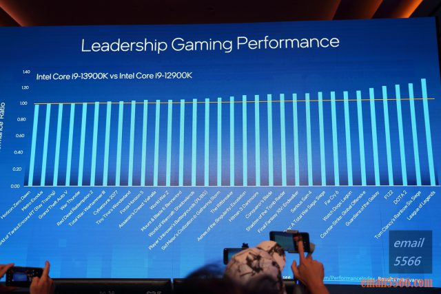 Intel Taiwan Open House 號令玩家作夥來-2022 13代Core x ARC 顯示卡-I9第13代與I9第12代 在遊戲上的領先百分比