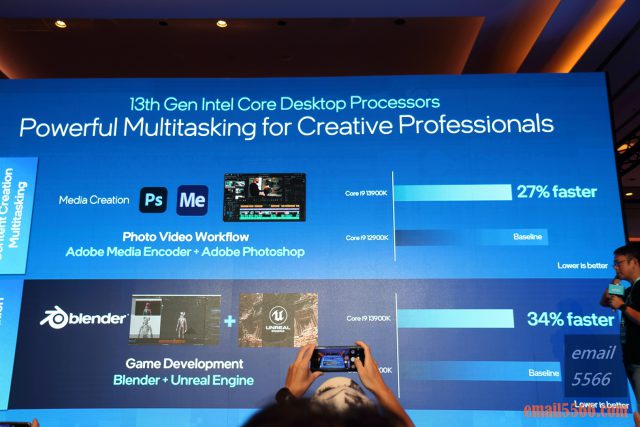 Intel Taiwan Open House 號令玩家作夥來-2022 13代Core x ARC 顯示卡-媒體內容創作上-i9-13900K與i9-12900K 有27% 以上的效能增加幅度