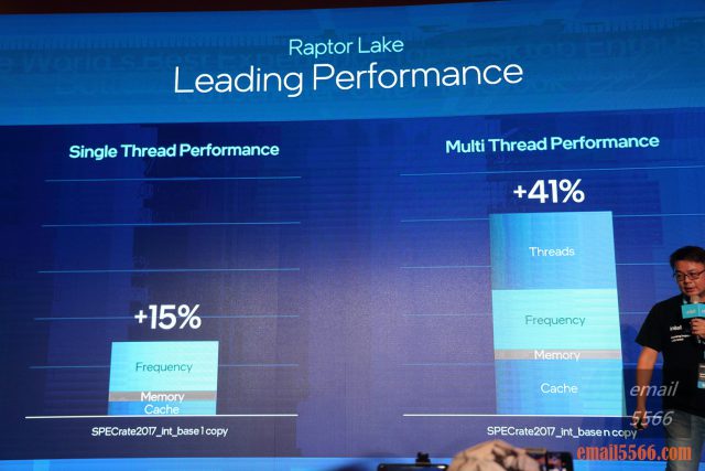 Intel Taiwan Open House 號令玩家作夥來-2022 13代Core x ARC 顯示卡-透過提升時脈以及記憶體/快取/核心增加的設計，Raptor Lake 的效能提升單執行緒效能提升15%、多執行緒效能提升41%