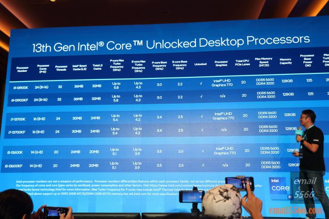Intel Taiwan Open House 號令玩家作夥來-2022 13代Core x ARC 顯示卡-Intel第13代處理器規格