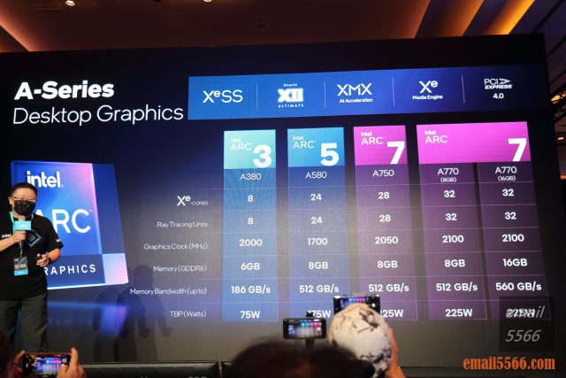 Intel Taiwan Open House 號令玩家作夥來-2022 13代Core x ARC 顯示卡-媒體內容創作上-i9-13900K與i9-Intel ARC 顯示卡 產品線分類-命名大致跟CPU一樣，3/5/7開頭 核心/時脈/記憶體容量.頻寬 也隨之增加