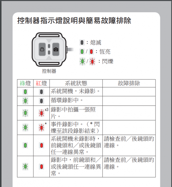 Mio MiVue M710D Sony的夜視雙鏡頭 機車行車記錄器-XMAX300-控制器指示燈說明與簡易故障排除