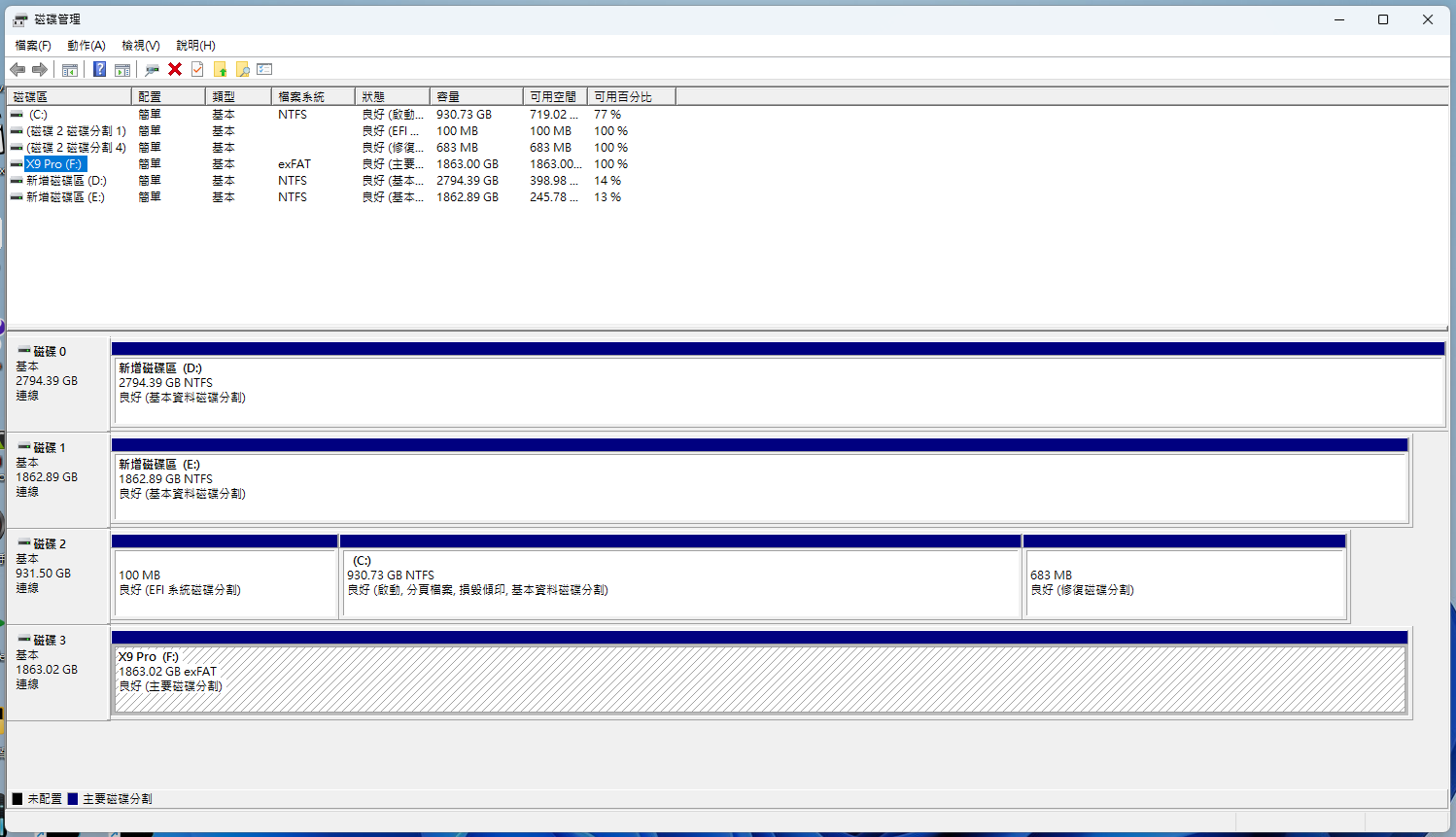 美光 Crucial X9 Pro 行動SSD硬碟 2TB 開箱-Windows 11 的磁碟管理員